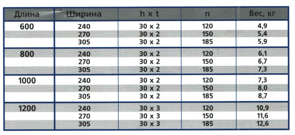 таблица основные типоразмеры.jpg таблица основные типоразмеры.jpg